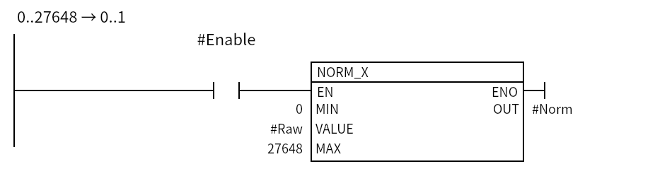 Normalize_Example:Network 1 — 0..27648 → 0..1