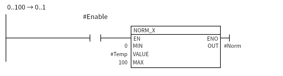 Normalize_Temp:Network 1 — 0..100 → 0..1