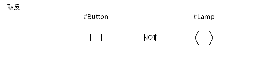 Not_Example：Network 1 — 取反