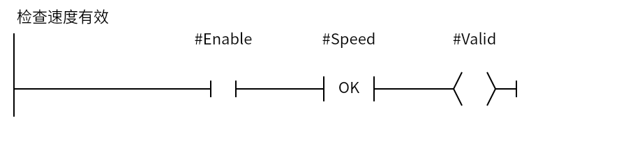 OK_Valid-speed:Network 1 — 检查速度有效