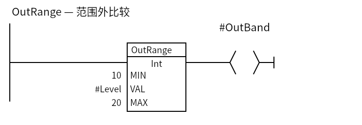 OutRange_Example:Network 1 — OutRange — 范围外比较