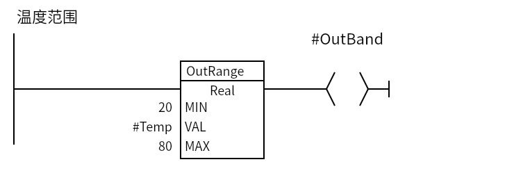 OutRange_Temp:Network 1 — 温度范围