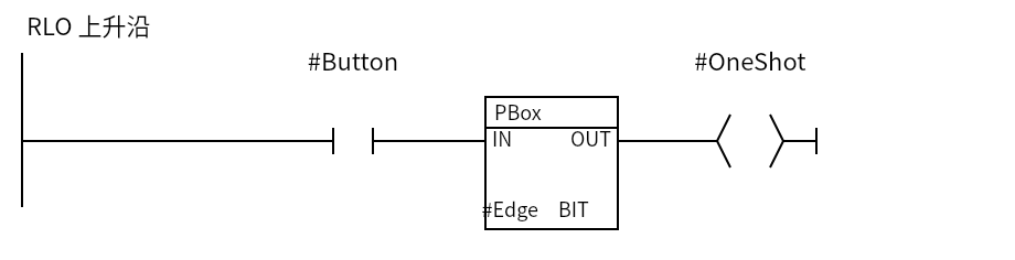 PBox_Example:Network 1 — RLO 上升沿