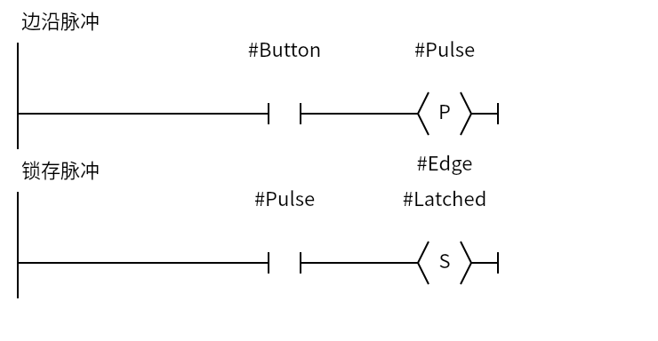 PCoil_Latch：Network 1 — 边沿脉冲；Network 2 — 锁存脉冲