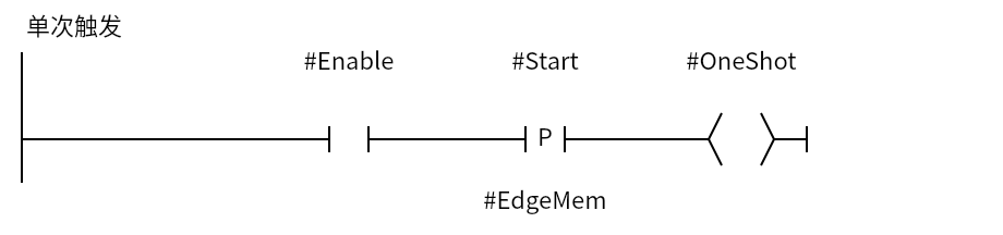 PContact_Example:Network 1 — 单次触发