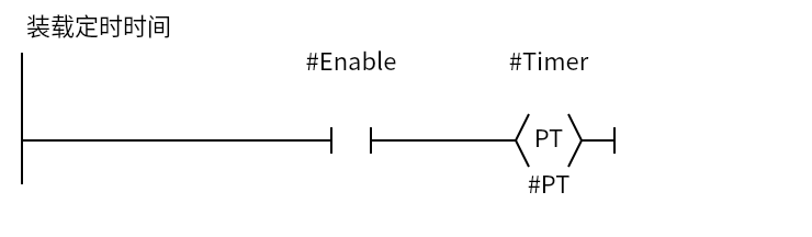 PtCoil_Example:Network 1 — 装载定时时间