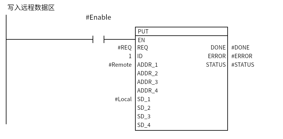 PUT_WriteArea:Network 1 — 写入远程数据区