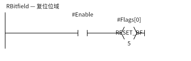 RBitfield_Example:Network 1 — RBitfield — 复位位域