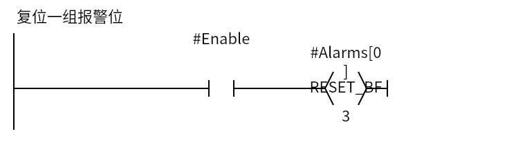RBitfield_Reset-bits:Network 1 — 复位一组报警位
