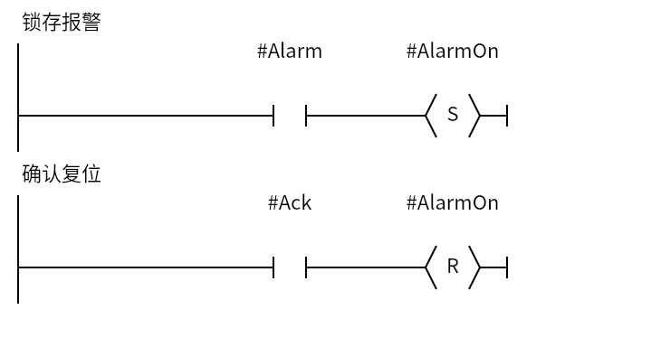 RCoil_Alarm：Network 1 — 锁存报警；Network 2 — 确认复位