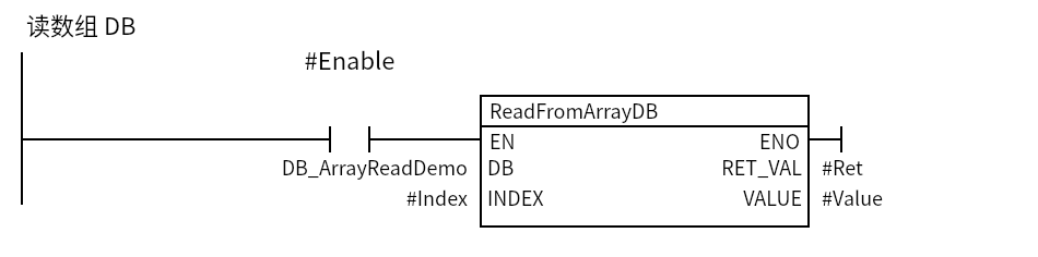 ReadFromArrayDB_Example:Network 1 — 读数组 DB