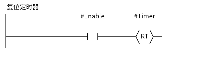 ResetIECTimerCoil_Example:Network 1 — 复位定时器
