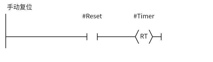 ResetIECTimerCoil_Reset:Network 1 — 手动复位
