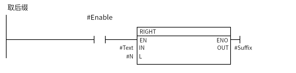 RIGHT_Suffix:Network 1 — 取后缀