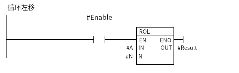 Rl_Example:Network 1 — 循环左移