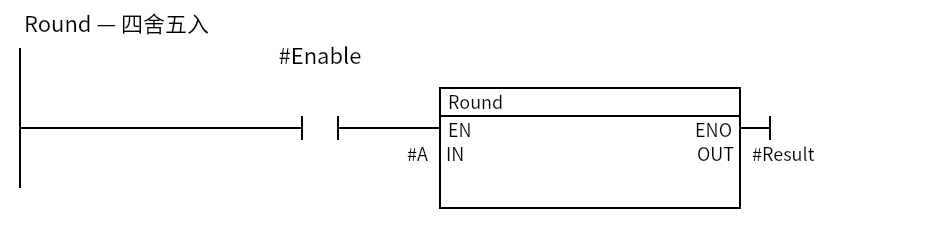 Round_Example:Network 1 — Round — 四舍五入