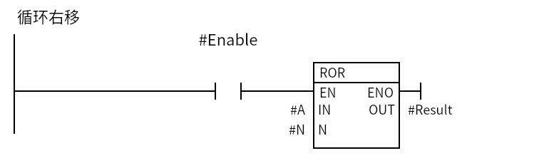 Rr_Example:Network 1 — 循环右移