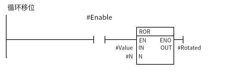 Rr_Rotate:Network 1 — 循环移位