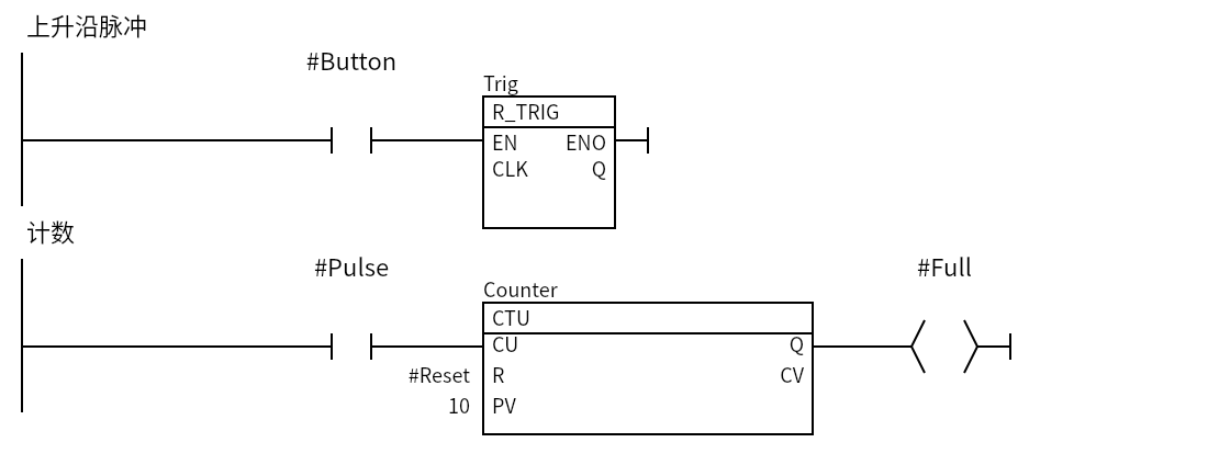 RTrig_Count:Network 1 — 上升沿脉冲;Network 2 — 计数