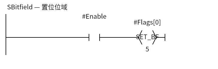 SBitfield_Example:Network 1 — SBitfield — 置位位域