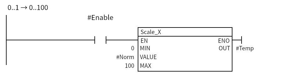 ScaleX_Example：Network 1 — 0..1 → 0..100