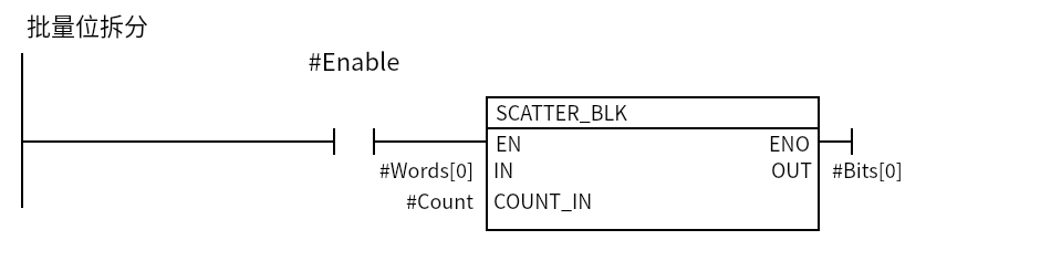 SCATTER_BLK_Example：Network 1 — 批量位拆分