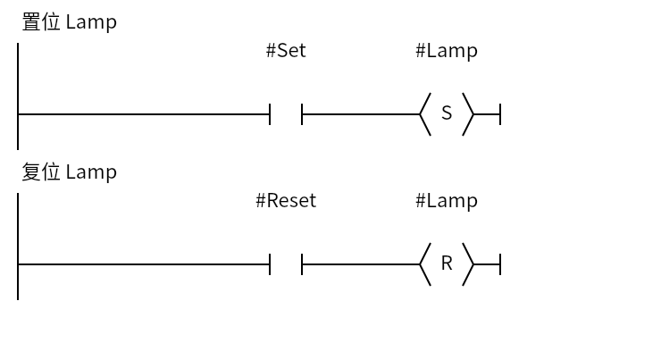 SCoil_Example：Network 1 — 置位 Lamp；Network 2 — 复位 Lamp