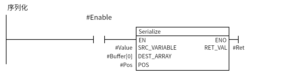 Serialize_Example:Network 1 — 序列化