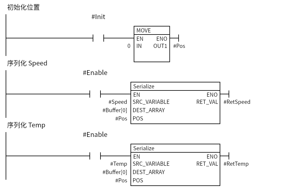 Serialize_Pack:Network 1 — 初始化位置;Network 2 — 序列化 Speed;Network 3 — 序列化 Temp