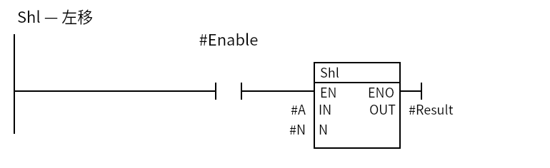 Shl_Example:Network 1 — Shl — 左移