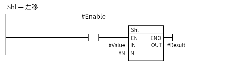 Shl_Word:Network 1 — Shl — 左移
