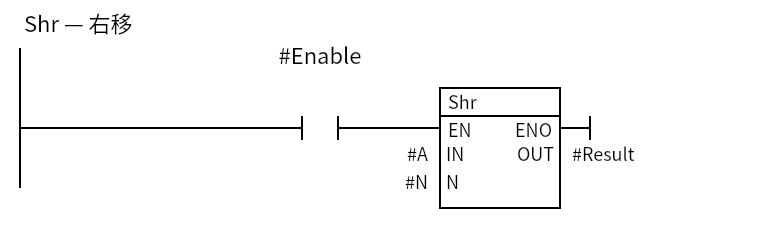Shr_Example:Network 1 — Shr — 右移