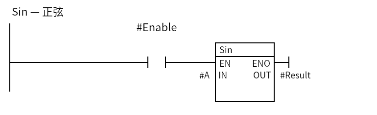 Sin_Example:Network 1 — Sin — 正弦