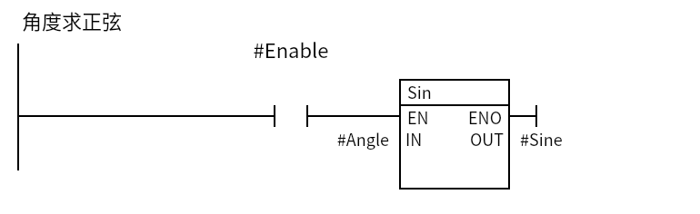 Sin_Angle:Network 1 — 角度求正弦