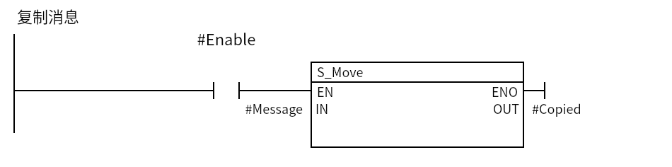 S_Move_Copy-message：Network 1 — 复制消息