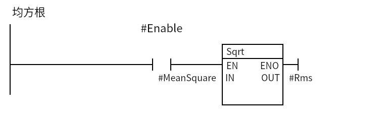 Sqrt_Rms:Network 1 — 均方根