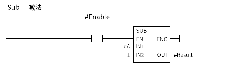 Sub_Example：Network 1 — Sub — 减法
