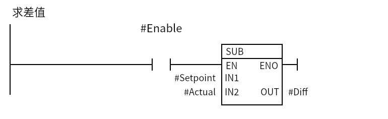 Sub_Delta：Network 1 — 求差值