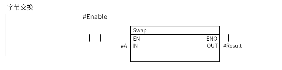 Swap_Example:Network 1 — 字节交换