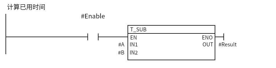 T_SUB_Elapsed:Network 1 — 计算已用时间