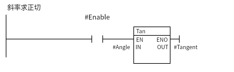 Tan_Slope:Network 1 — 斜率求正切