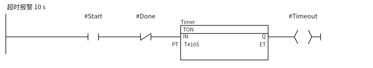 TON_Timeout：Network 1 — 超时报警 10 s