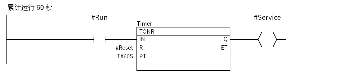 TONR_Service：Network 1 — 累计运行 60 秒