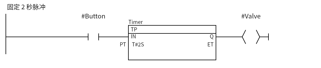 TP_Example:Network 1 — 固定 2 秒脉冲