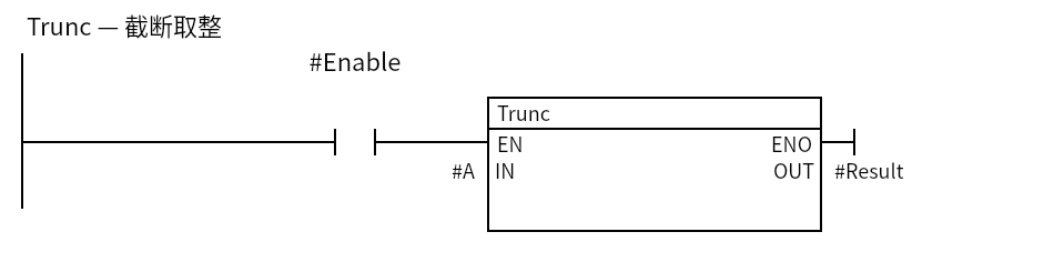 Trunc_Example:Network 1 — Trunc — 截断取整