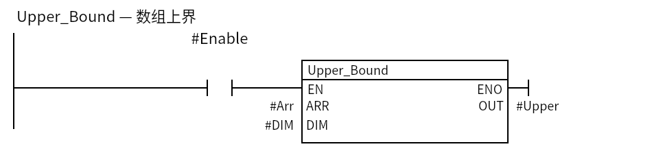 Upper_Bound_Example：Network 1 — Upper_Bound — 数组上界
