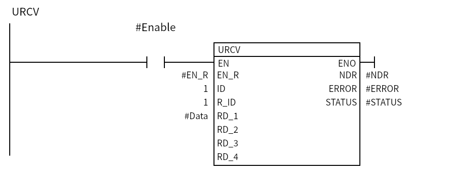 URCV_Receive16:Network 1 — URCV