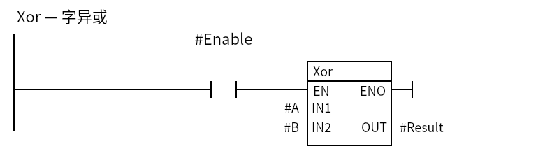 Xor_Example:Network 1 — Xor — 字异或