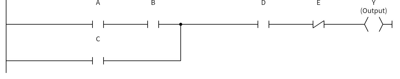 Network 1：A、B、C、D、E、Y (Output)