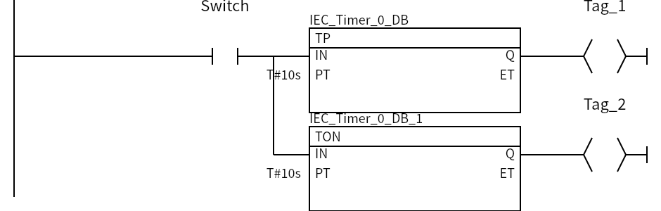 Network 1：Switch、Tag_1、Tag_2
